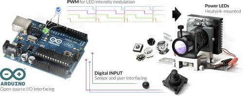 Open-source LED stimulator for vision research