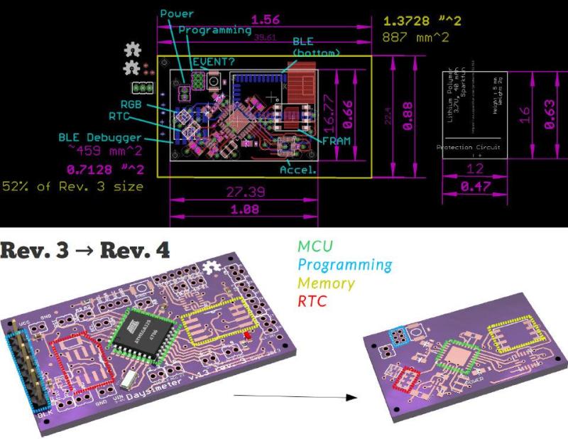 EagleCAD PCB design at RPI Lighting Research Center